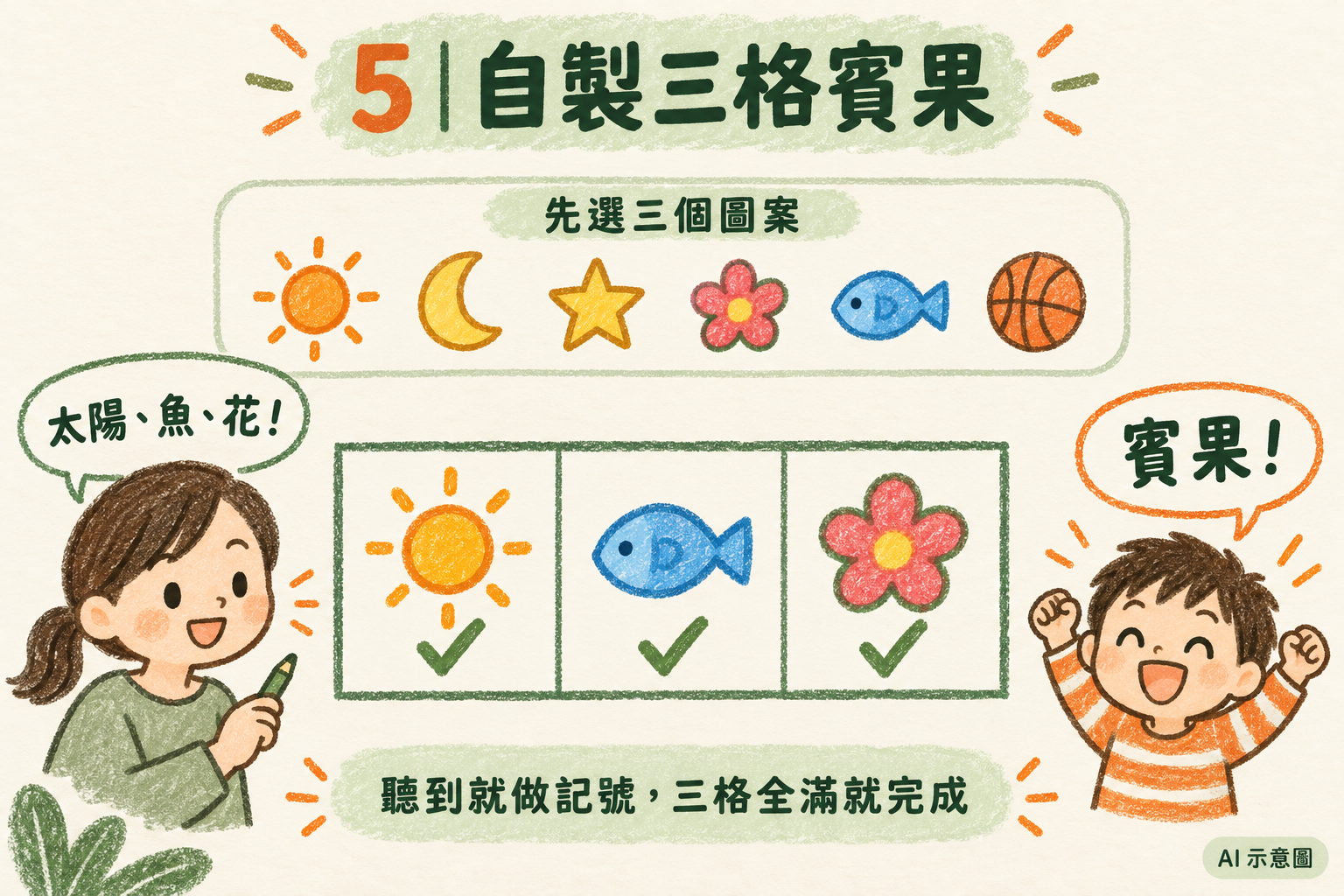 從六個圖案中選三個,聽到名稱做記號,三格全滿就完成。(AI 示意圖)