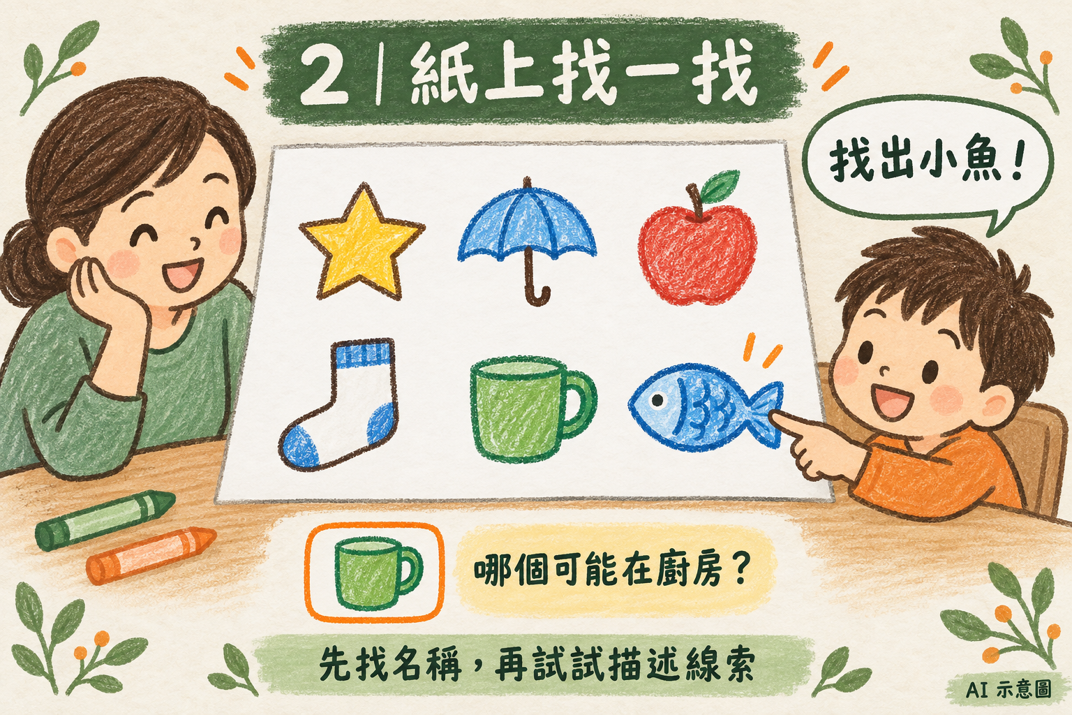 先畫六個圖案,輪流說線索、指出答案。(AI 示意圖)