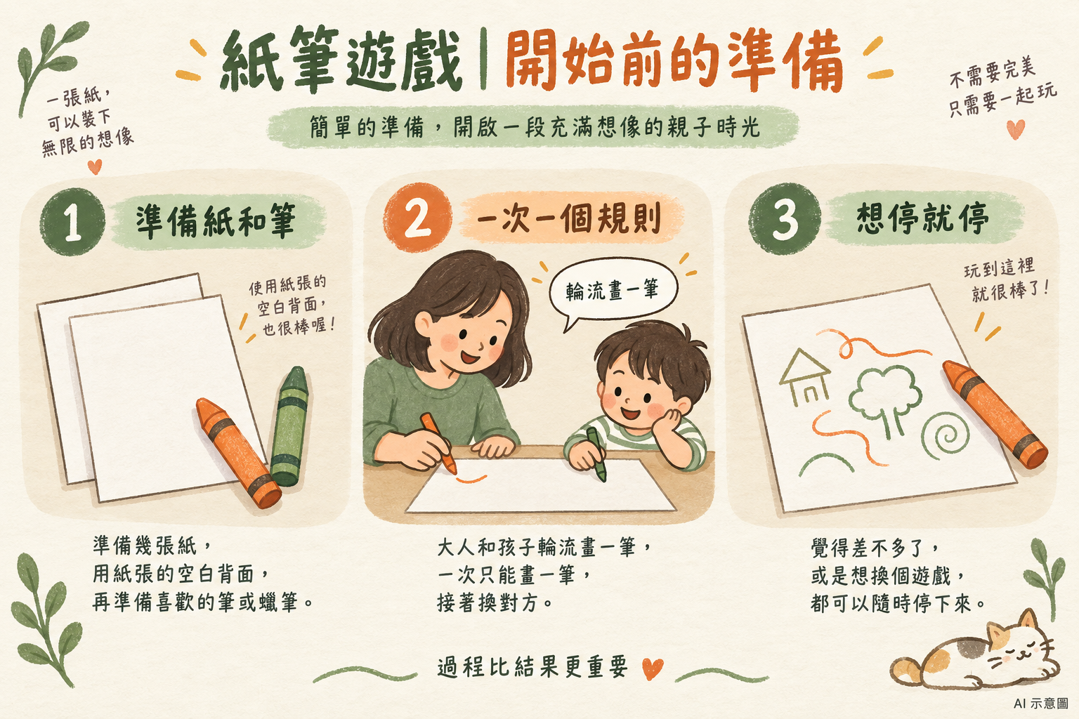 準備紙筆、一次說一個規則,想停就停。(AI 示意圖)