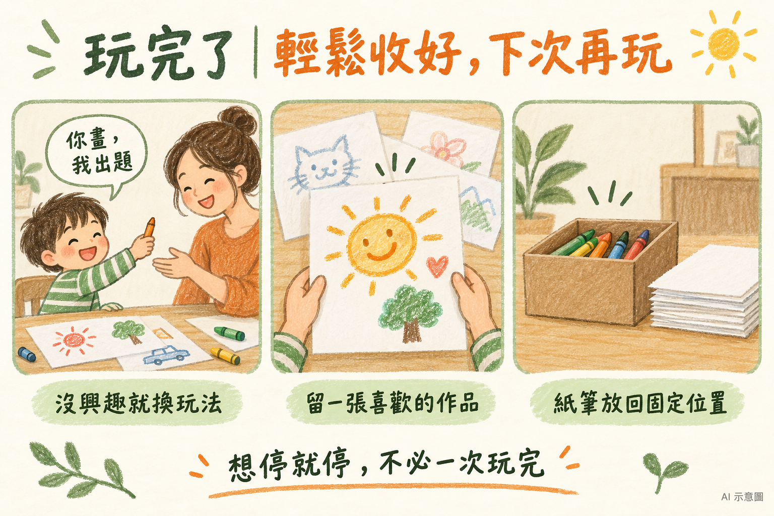 可以交換出題角色,玩完留一張作品,把紙筆放回原位。(AI 示意圖)